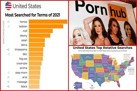 Best Porn Video Categories